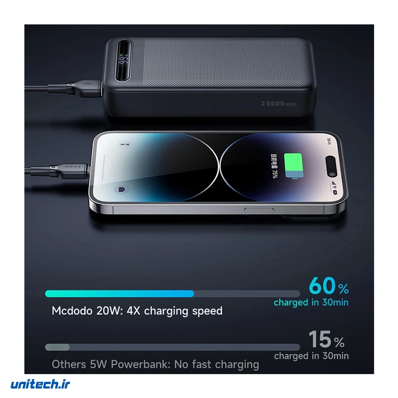 پاوربانک 22.5 وات مک دودو مدل MC389 ظرفیت 20000 میلی آمپر ساعت9